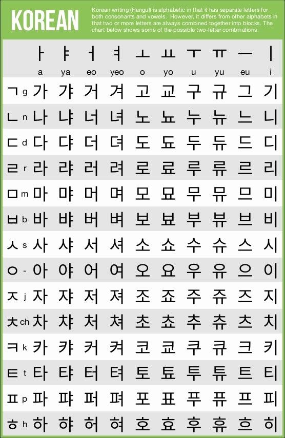 the korean alphabet in different languages