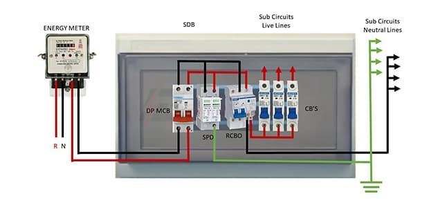 Single Phase Distribution Board Wiring | Distribution board, Basic ...