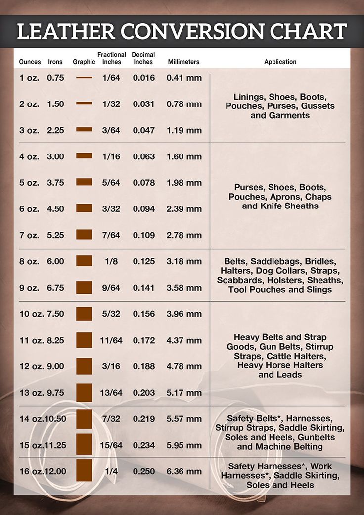 a poster showing the different types of leathers and how they are used to make them