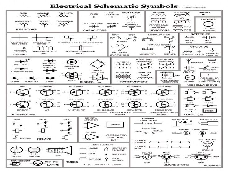 Hvac Electrical Symbols Chart Pdf