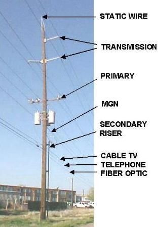 Related image | Utility pole, Transmission line, Fiber optic