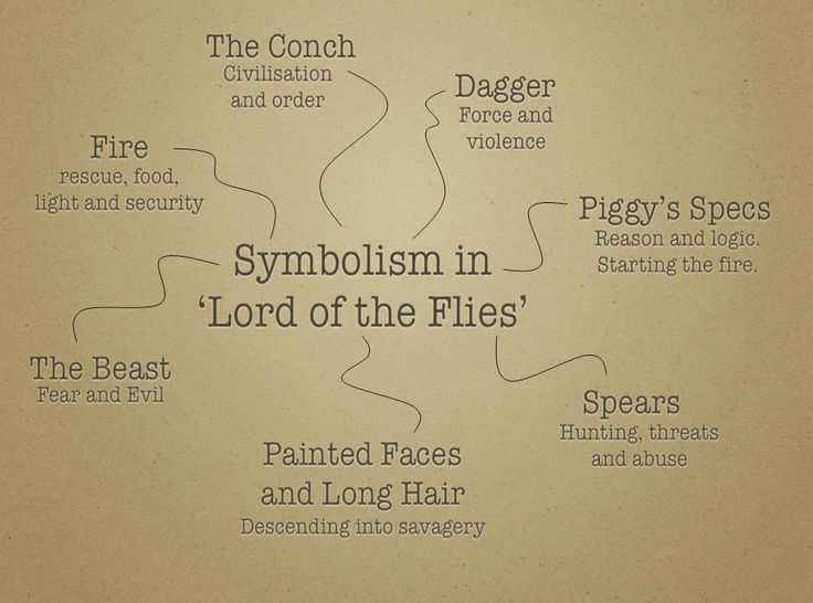 an image of symbols in the form of words on a piece of paper that says, symbolism in lord of the flies