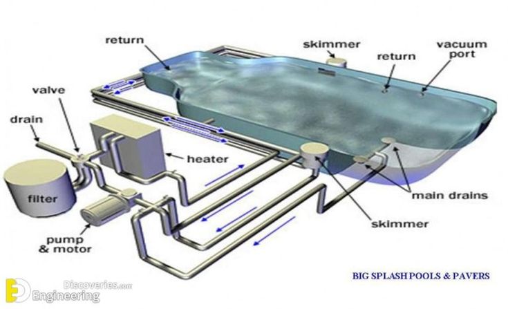 Concrete Swimming Pool Construction And Design Detail - Engineering ...