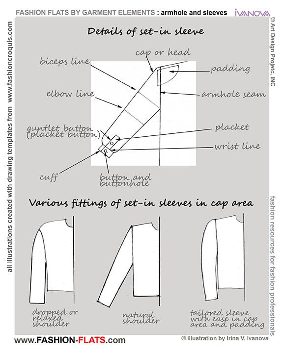 the instructions for how to sew an easy and stylish top with long sleeves