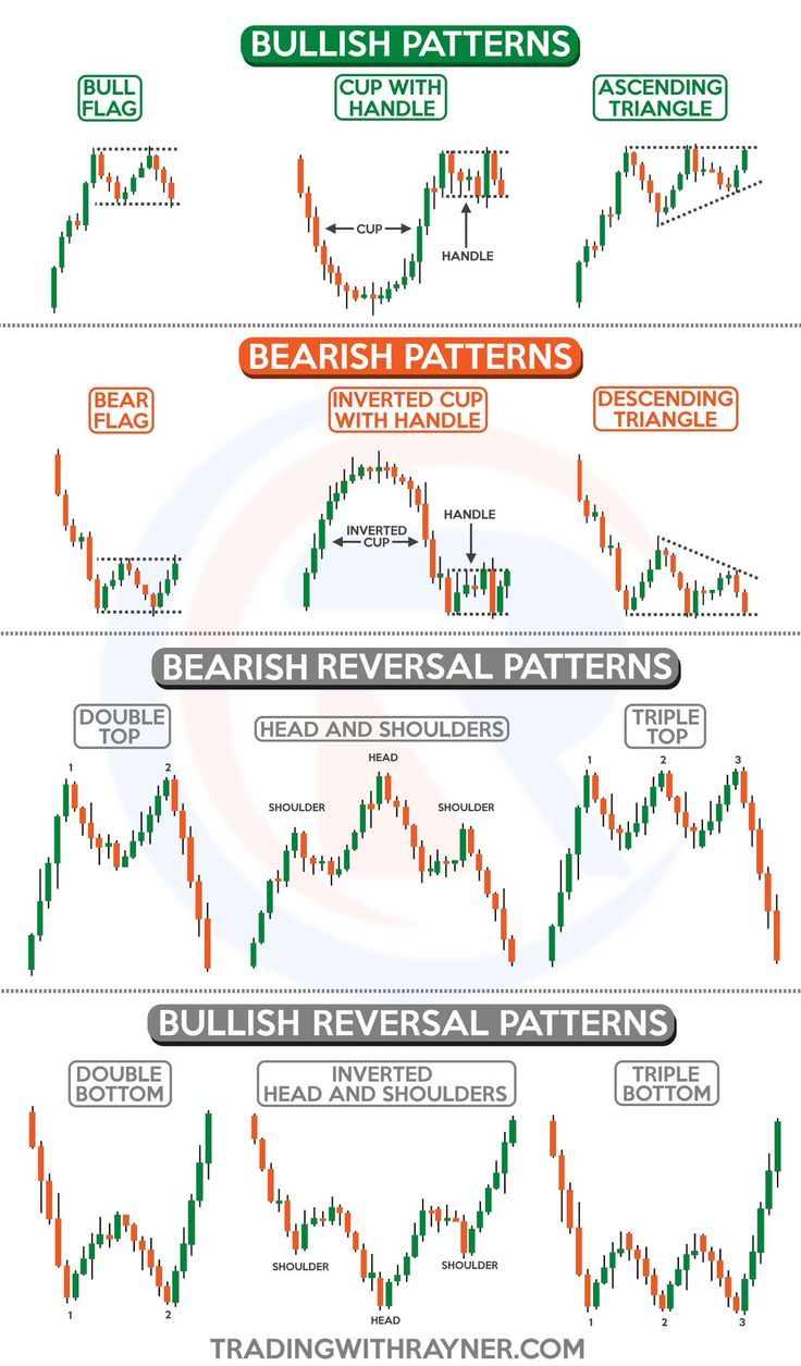 the different types of candles and candles in each candle pattern, which are used to make candles