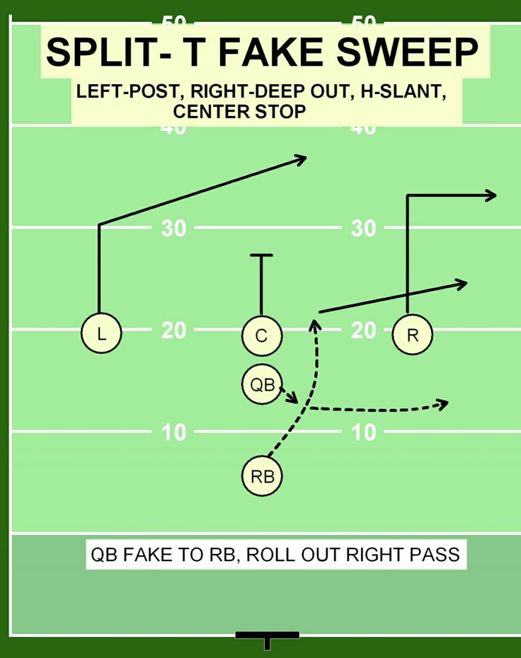 a football play with the left - hand line and right - handed side by side