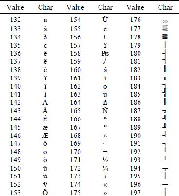 ASCII Code - type using your Keyboard directly ♥