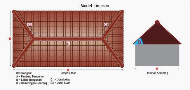 P Atap Adalah Hal Yang Wajib Ada Saat Anda Membangun Sebuah Rumah Atap Rumah Yang Dibuat Banyak Jenis Dan Modelnya Sehingga P Rumah Atap Bangunan