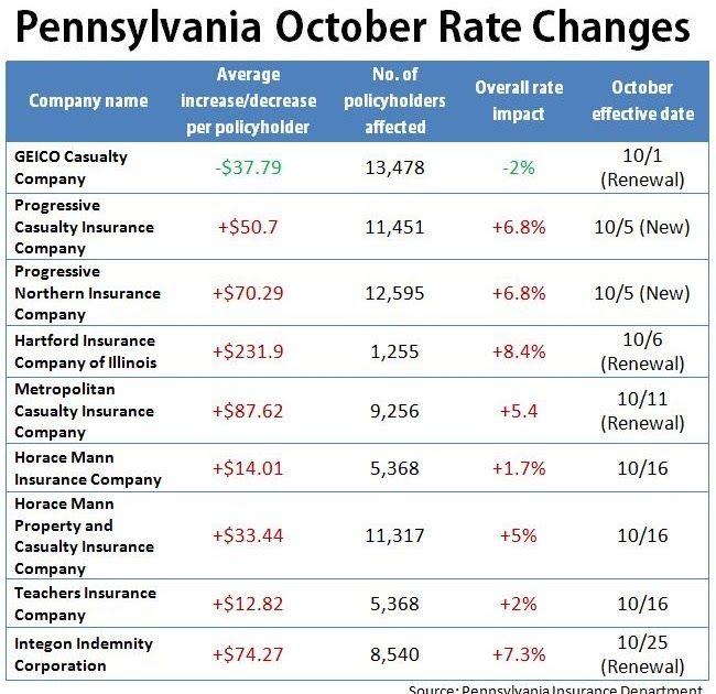 the number of companies that have invested in pennsylvania and other states is shown above this table