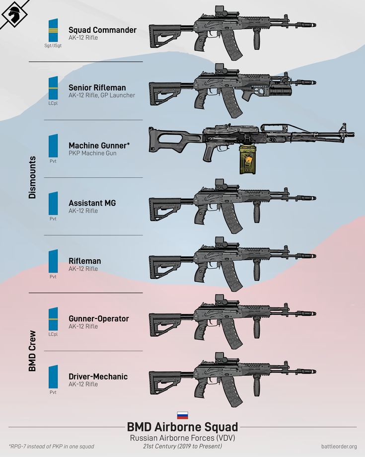 Military Tactics, Military Wallpaper, Army Infantry, Military Drawings, Military Gear Tactical, Military Artwork, Tactical Gear Loadout, Military Design, Military Units