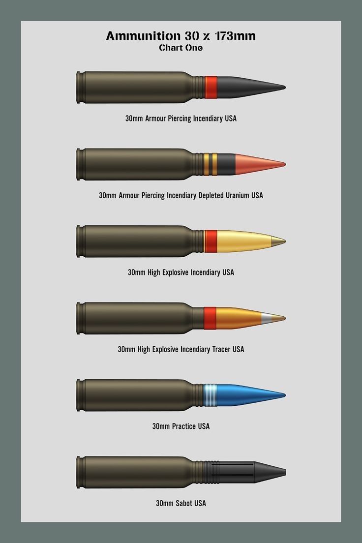 the different types of missiles are shown in this graphic above it is an illustration of what they might look like