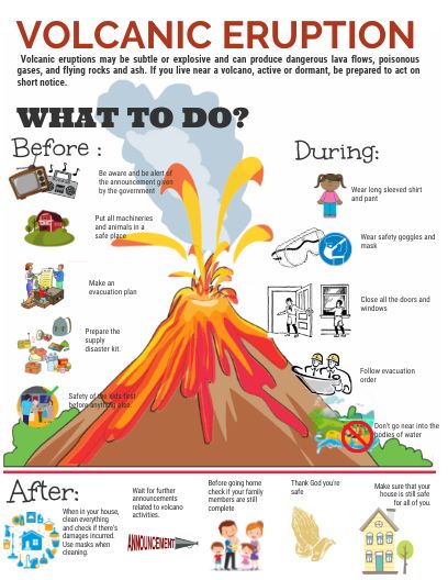 Volcanic eruption | Natural disasters lessons, How to create ...