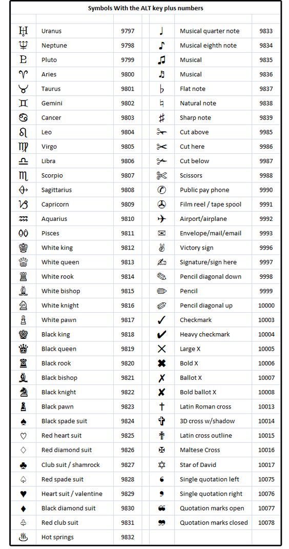 some type of symbols that are in different languages and numbers on each side of the page