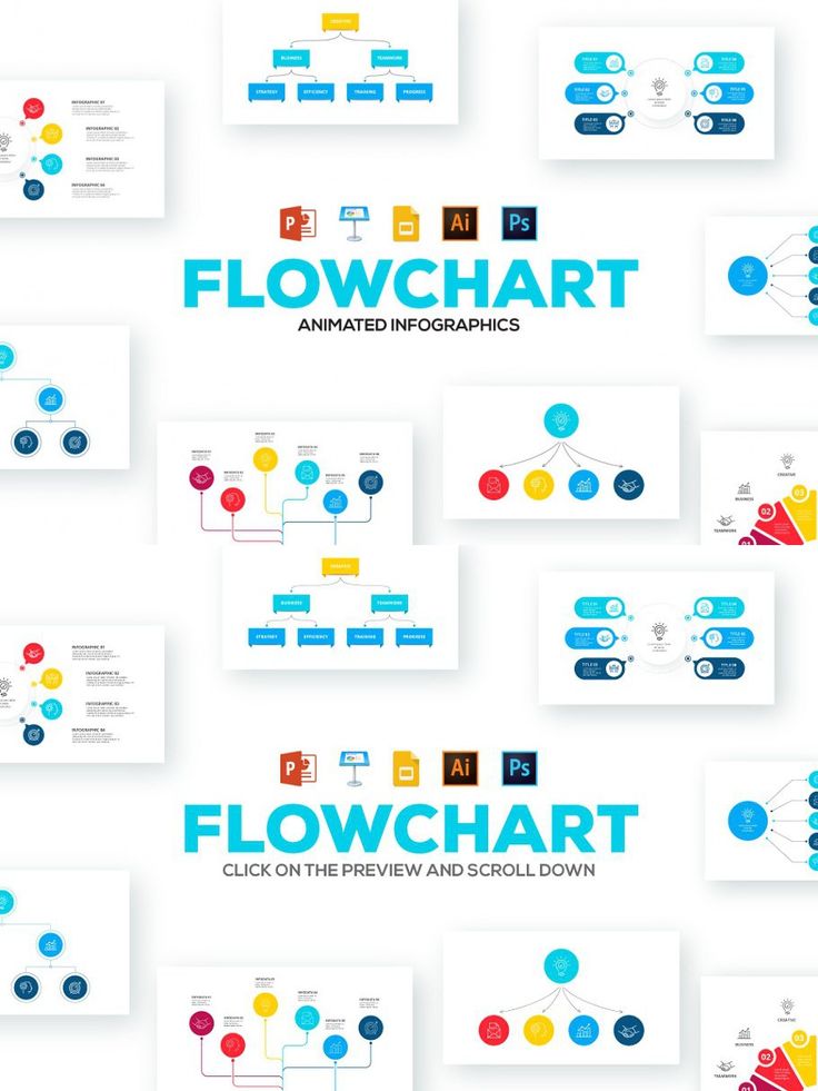 Flow Chart, Bar Chart, Infographic, Animation, Templates, Projects ... image.