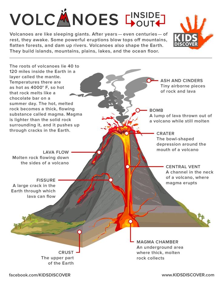 the volcanos are labeled in red and white text, with information about their locations