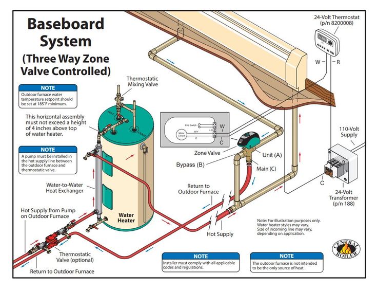 the diagram shows how to install an air conditioner