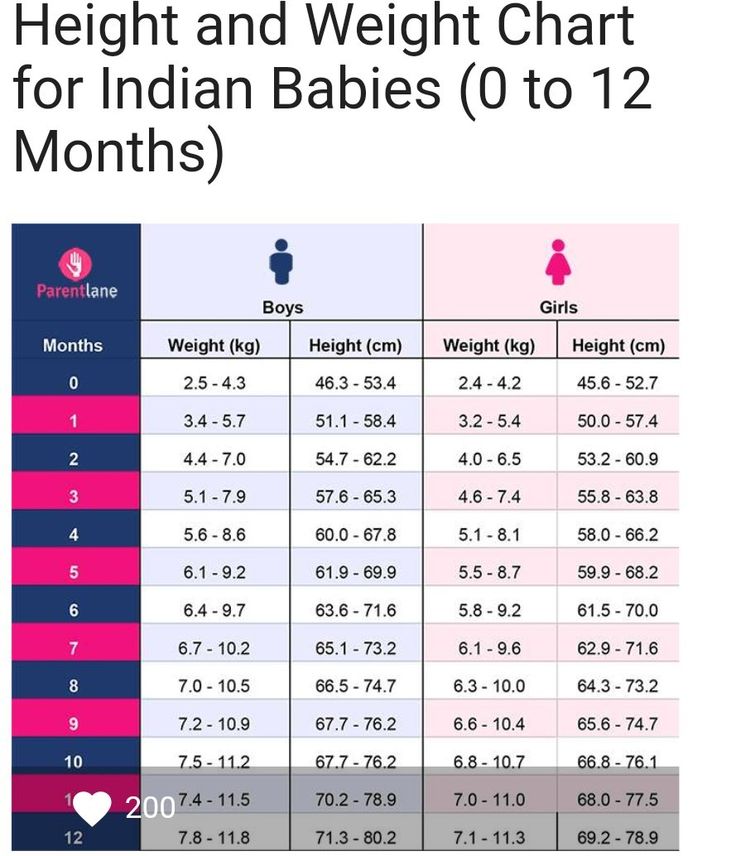 Awasome Average Weight Of Newborn Baby Ideas - quicklyzz