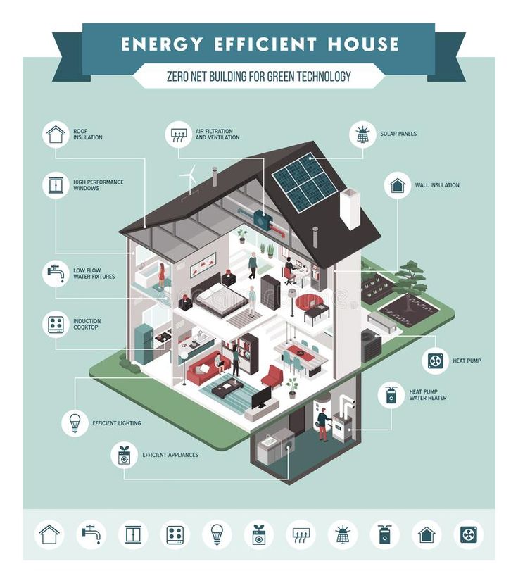 an energy efficient house with infos about it and all the components that are inside