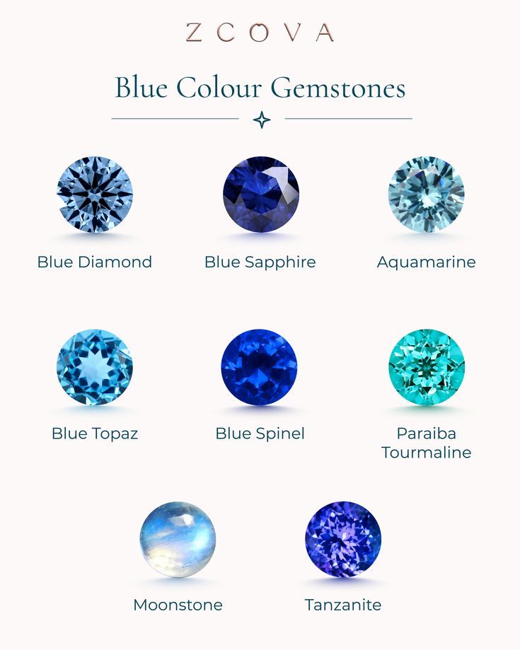 Which is your favourite? Blue Diamond, Blue Sapphire, Aquamarine, Blue Topaz, Blue Spinel, Paraiba Tourmaline, Moonstone or Tanzanite? ❤💙 Talk to our Curators to get your favourite gemstone Gem Drawing, Blue Spinel, Tanzanite Jewelry, Spinel Gemstone, Paraiba Tourmaline, Pink Sapphire Ring, Gem Jewelry, Tourmaline Jewelry, Blue Tourmaline