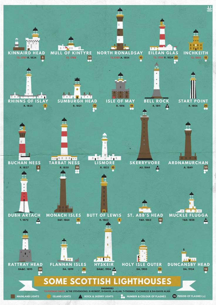 some scottish lighthouses are shown in different colors and sizes, with the names below them