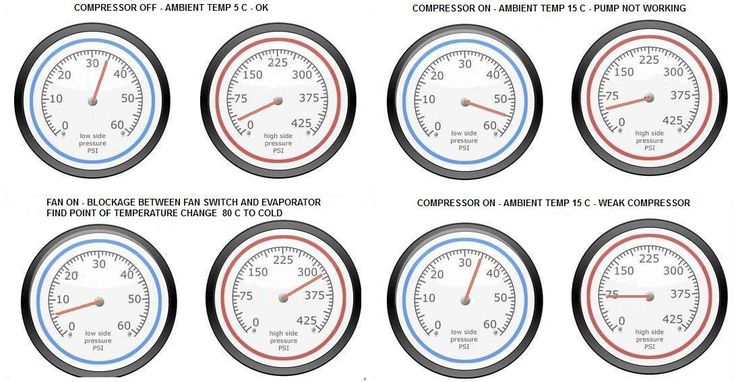 A C Pressure Chart For Auto