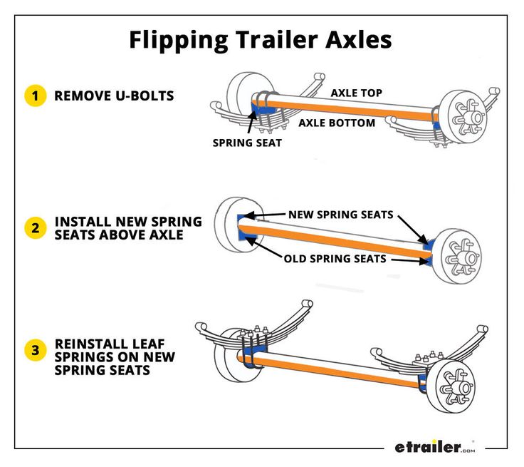 an image of a trailer axles diagram with instructions on how to install the wheels