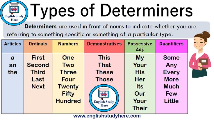 https://englishstudyhere.com/determiners/types-of-determiners ...