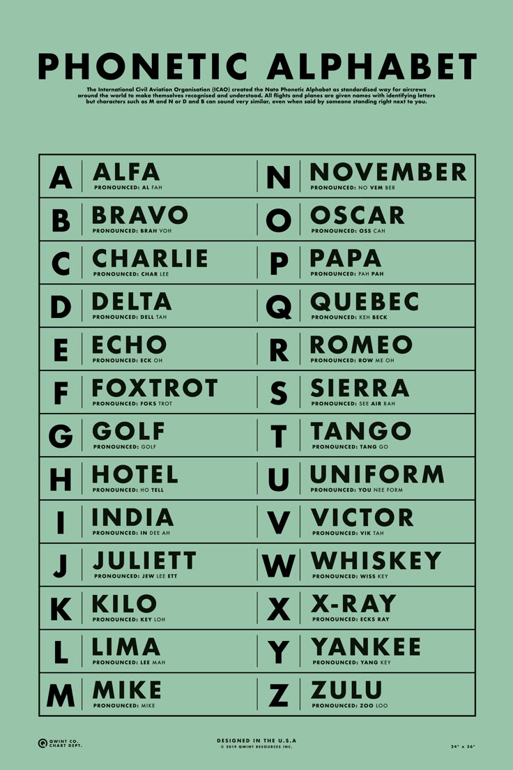 Pinterest in 2023 | Phonetic alphabet, Pilots alphabet, Alphabet code