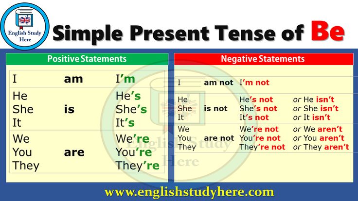 two different types of english tenses with the words simple, present and negative statements