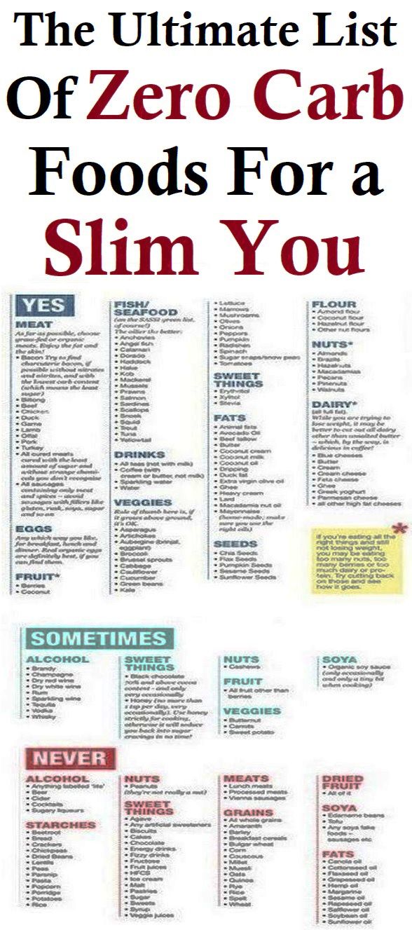 THE ULTIMATE LIST OF ZERO CARB FOODS FOR A SLIM YOU | Zero carb foods ...