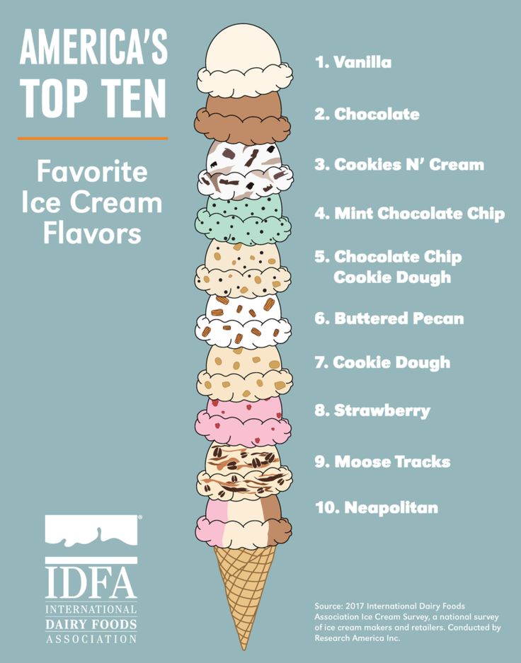 an ice cream cone is shown with the words america's top ten favorite ice cream flavors