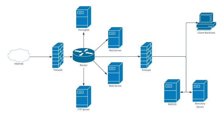 an image of a network diagram with two servers and one server connected to the other