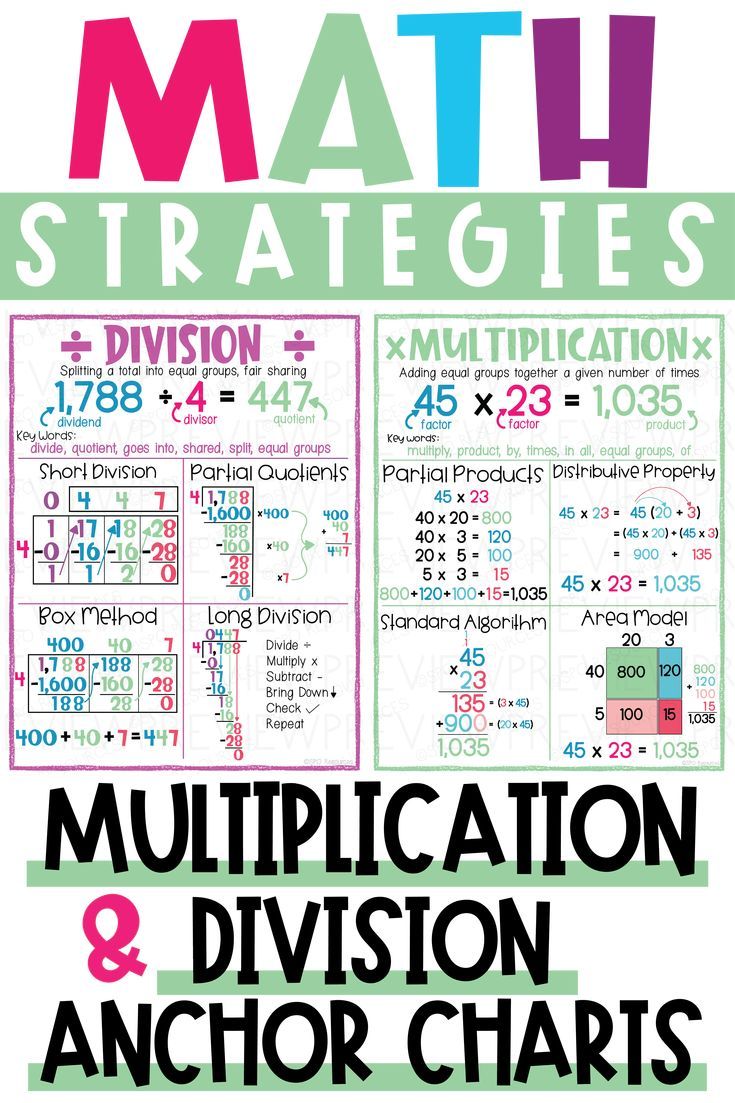 Multiplication & Division Strategy Anchor Charts & Posters | Division ... image.