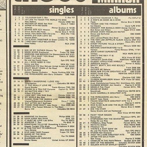 February 5th 1972 Record Mirror T.Rex Number 1 in both the singles and ...