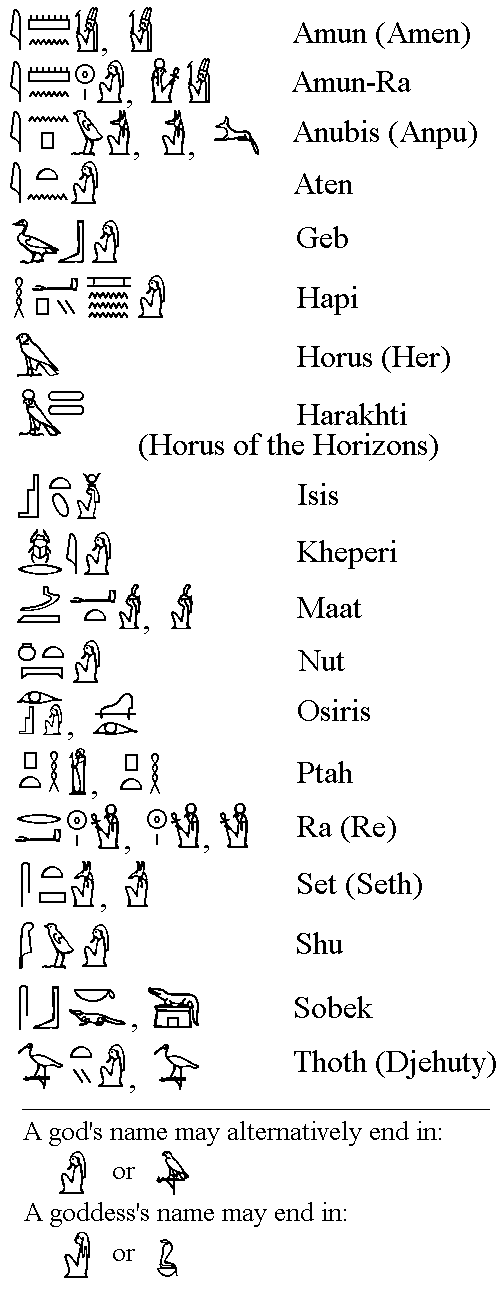 Anubis Hieroglyphics