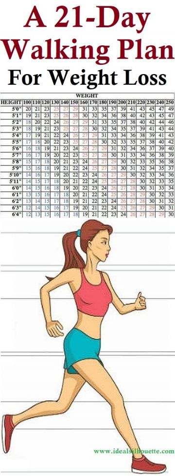 Walking For Weight Loss Chart