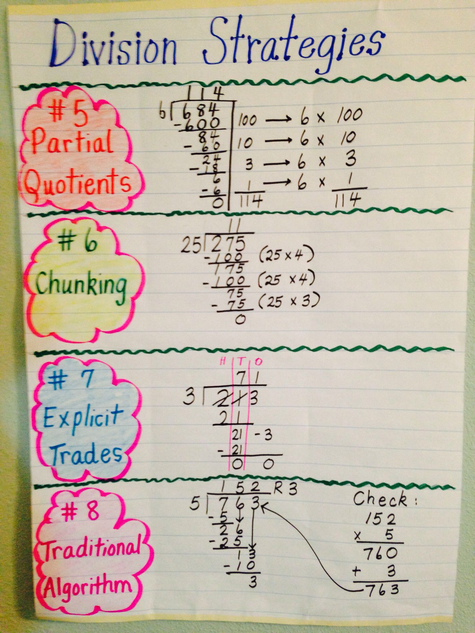 Advanced Division Strategies | Teaching math strategies, Math ...