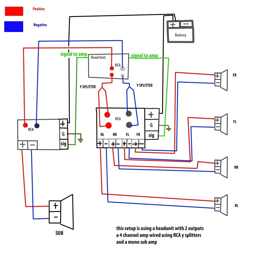 12 Simple Car Amplifier Wiring Diagram Installation Subwoofer wiring