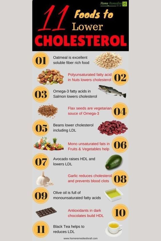 Cholesterol food chart 20 free pdf printables – Artofit