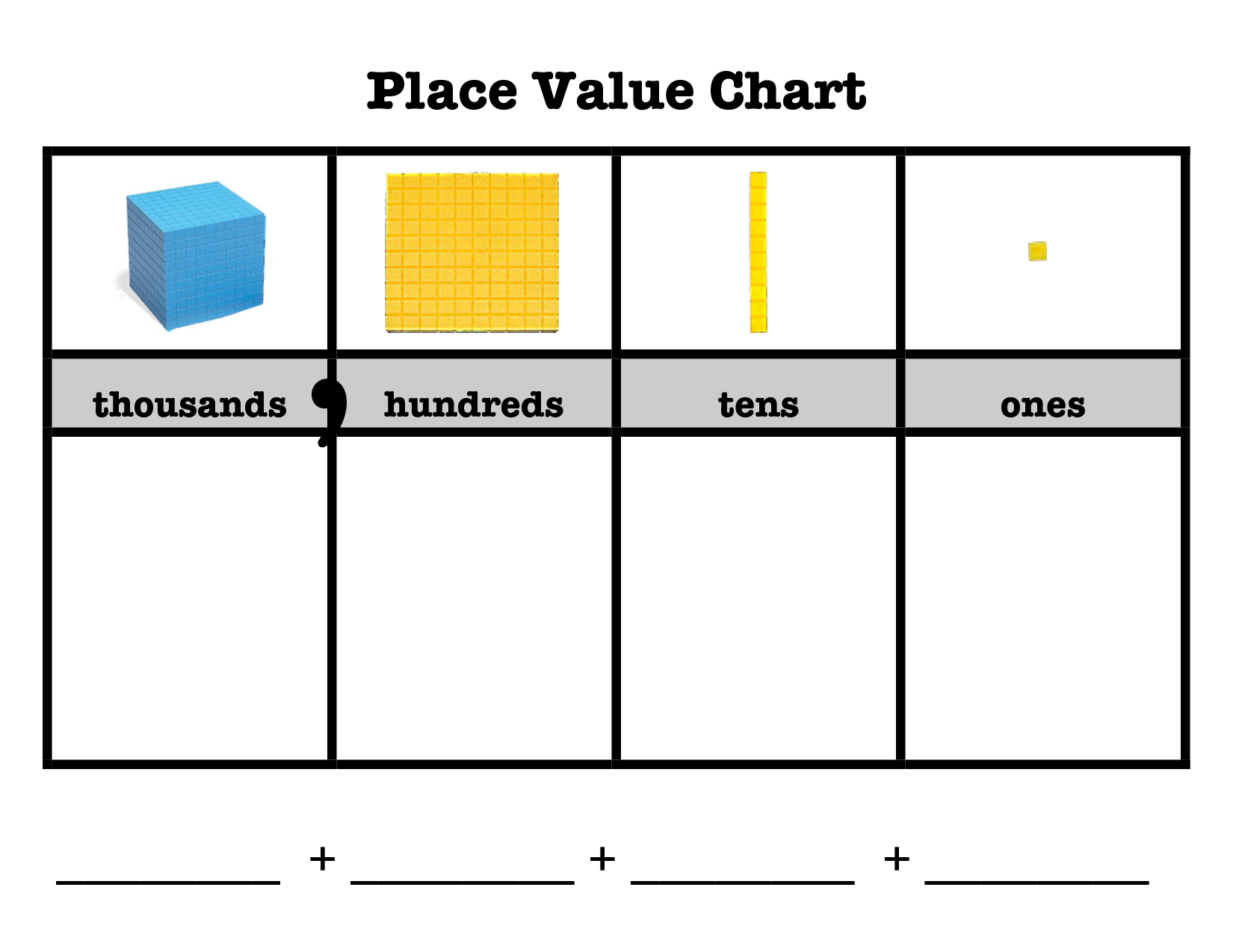 Place Value Chart Thousandths