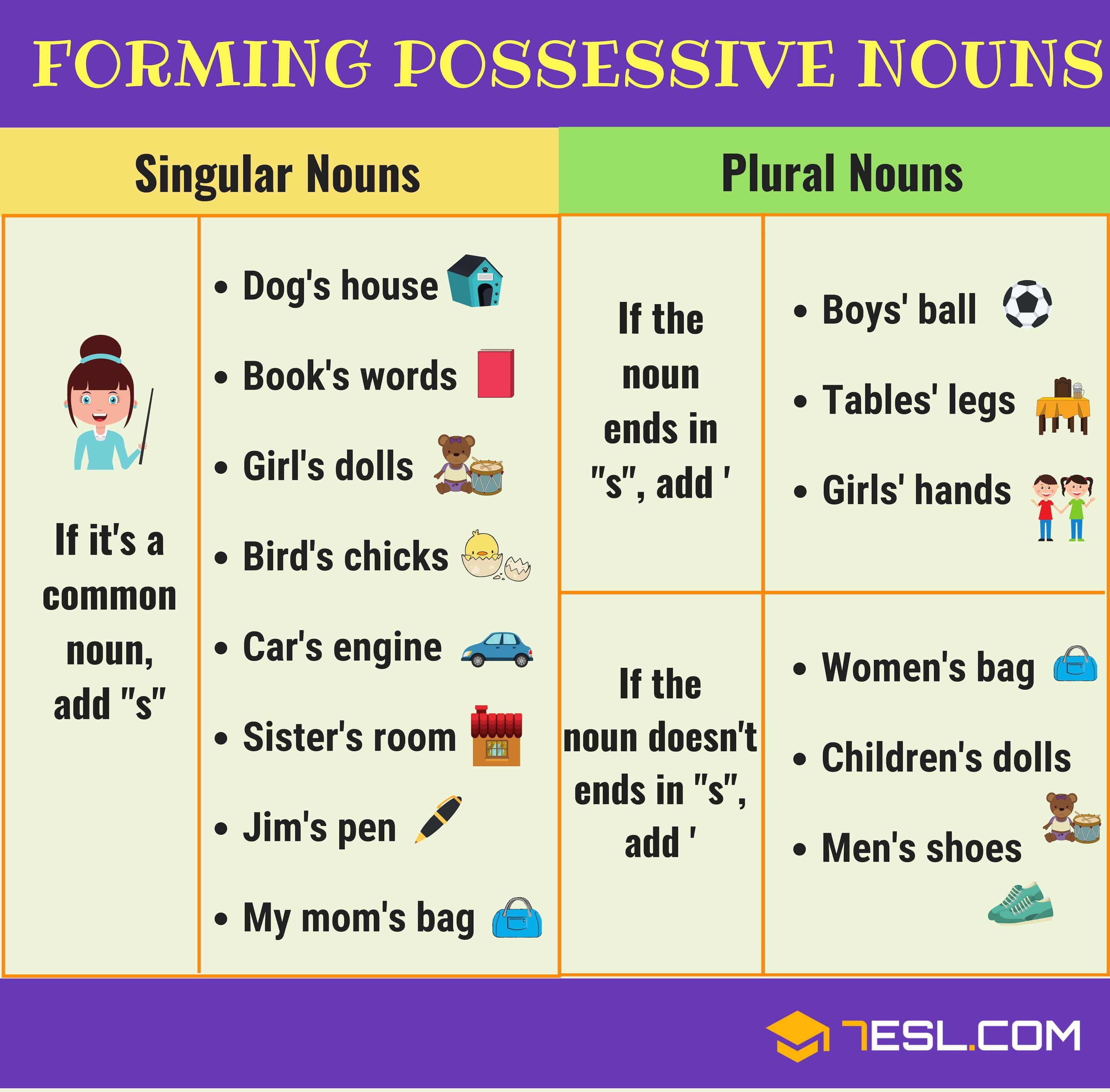 Singular And Plural Possessive Nouns