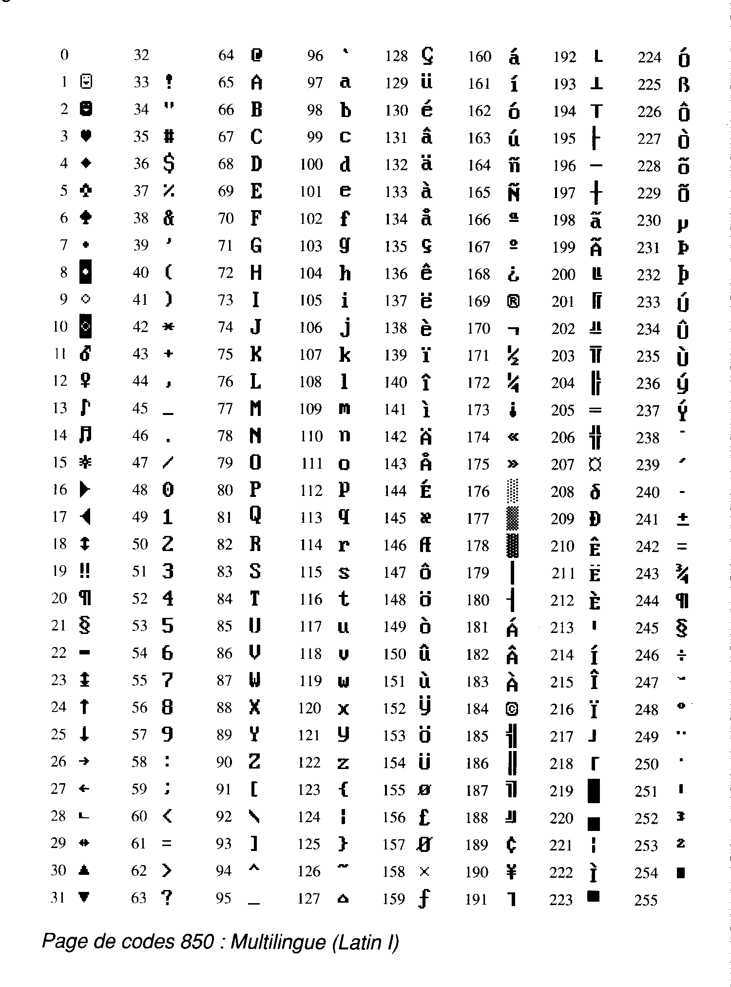 Extended Ascii Table For Special Characters