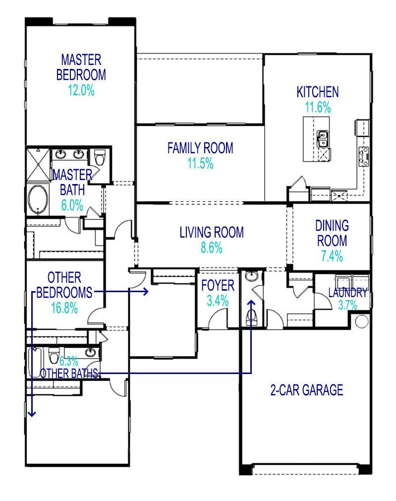 List of Average room sizes in homes with New Ideas