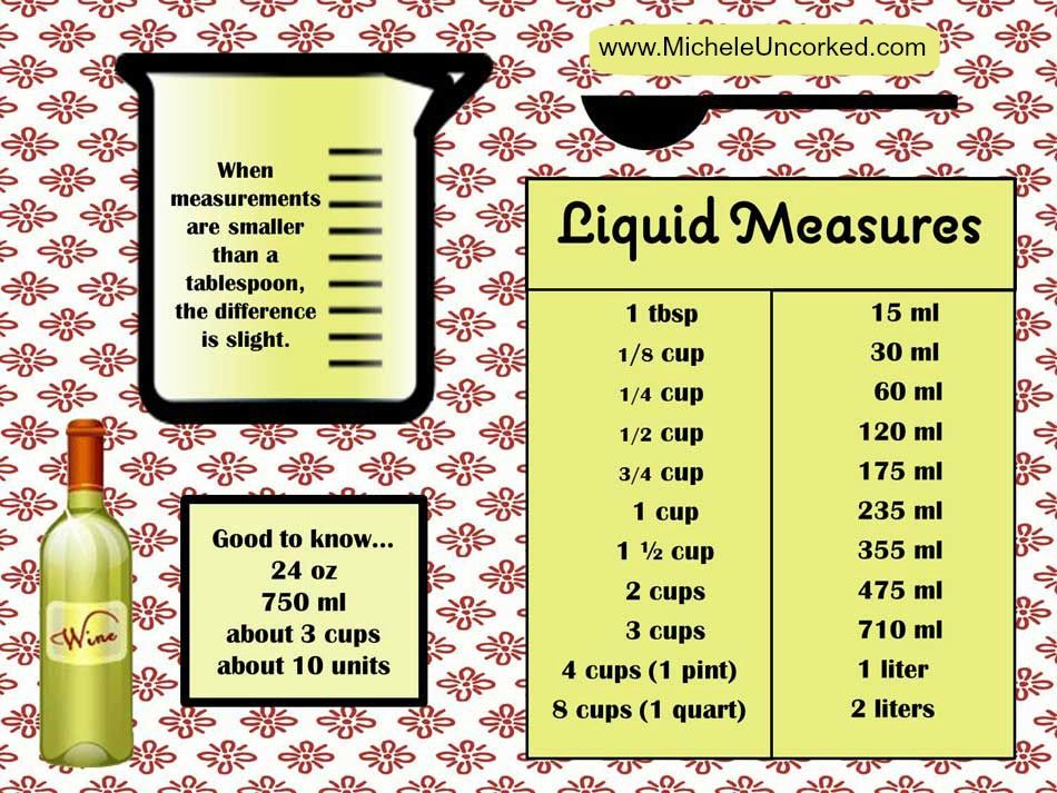 Infographic: A handy guide for liquid equivalents to make converting ...