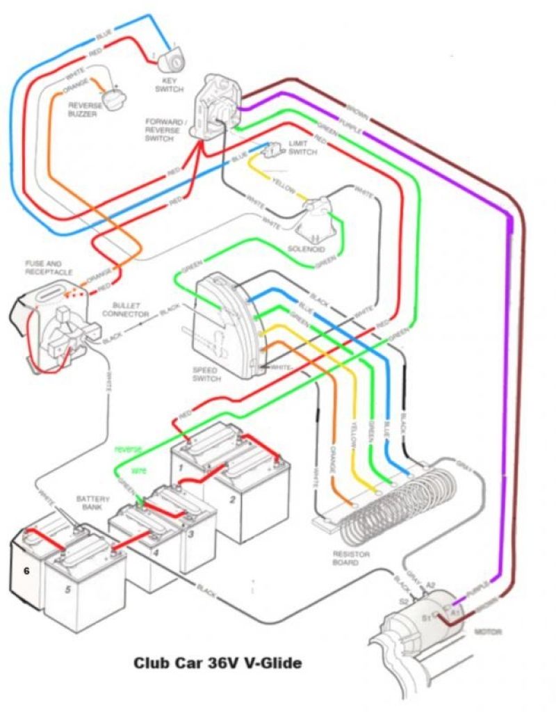 1987 Club Car 36v Wiring Diagram