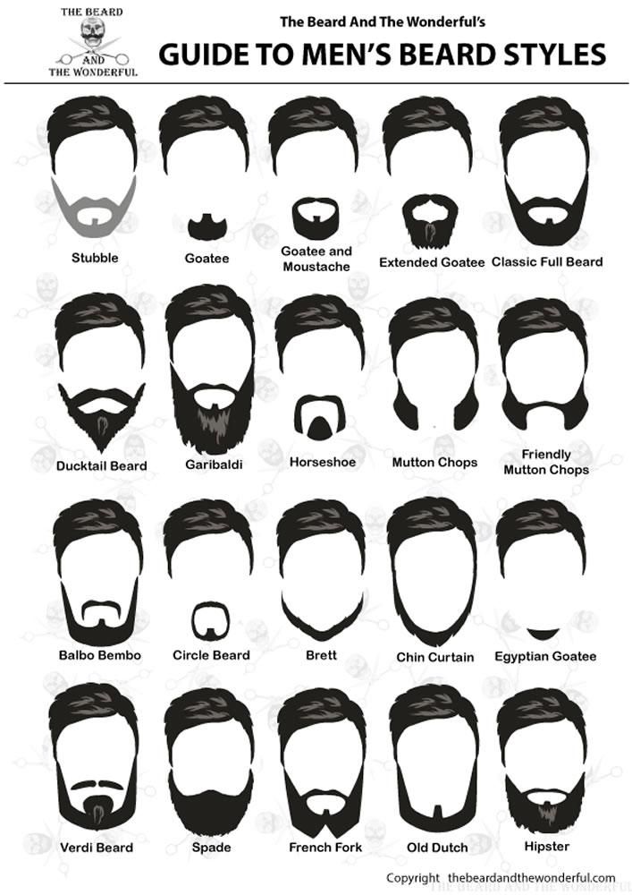 CHOOSING THE BEST BEARD STYLE & TYPE FOR YOU in 2023 | Best beard ...