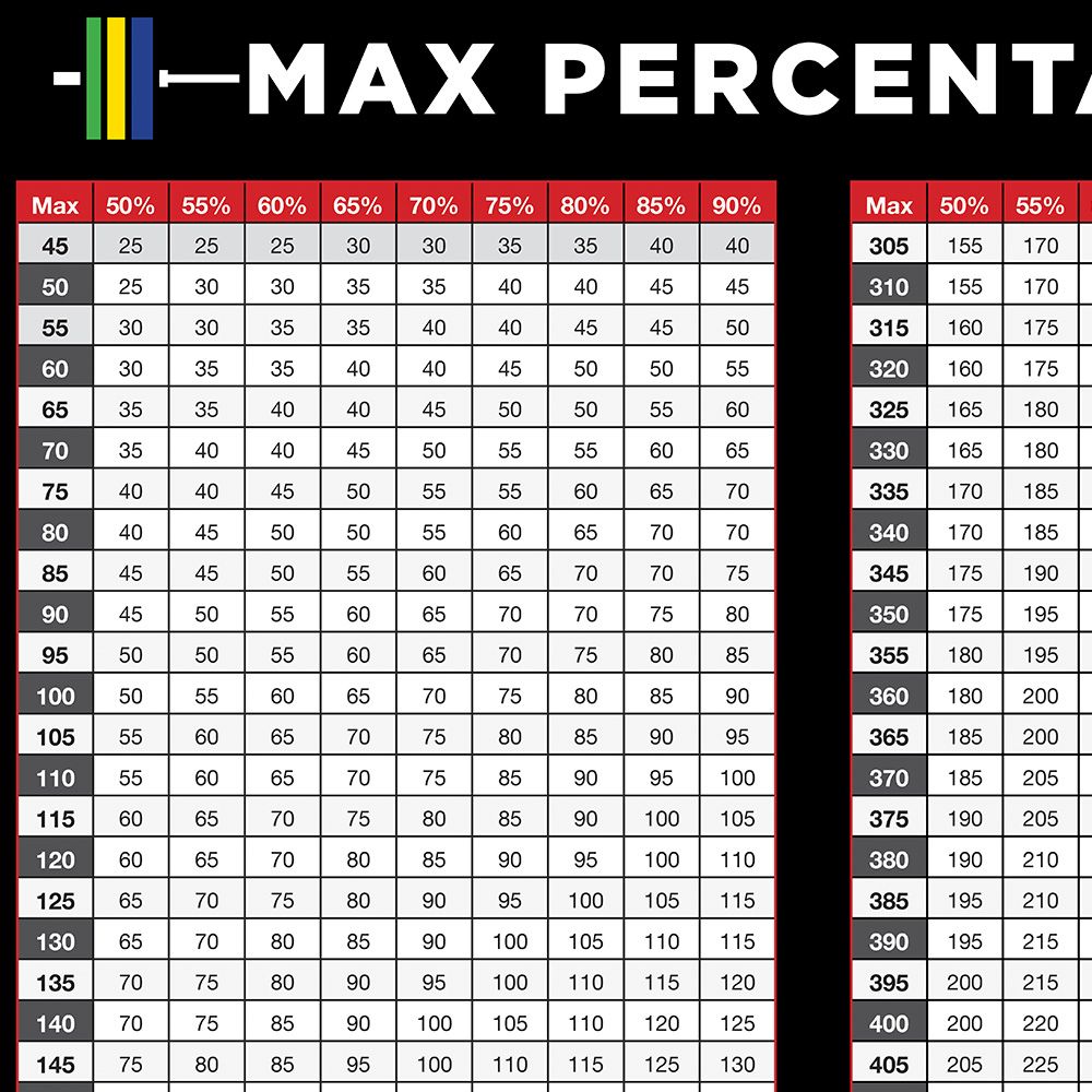 Pyramid Bench Press Chart