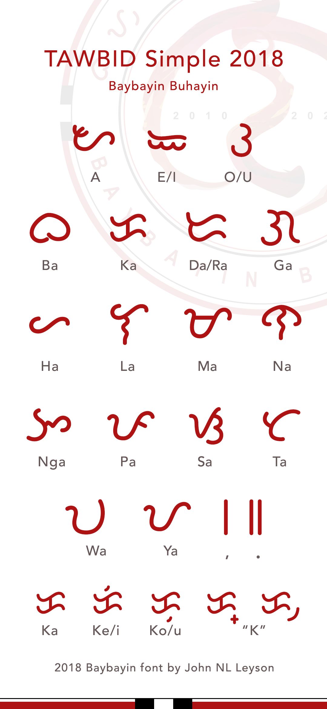 TAWBID Simple 2018 Baybayin Font Baybayin, Hand