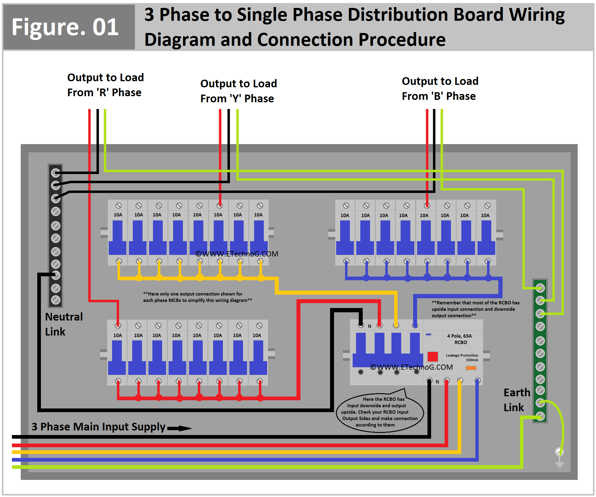 Three(3) Phase to Single Phase Distribution Board Wiring Diagram ...