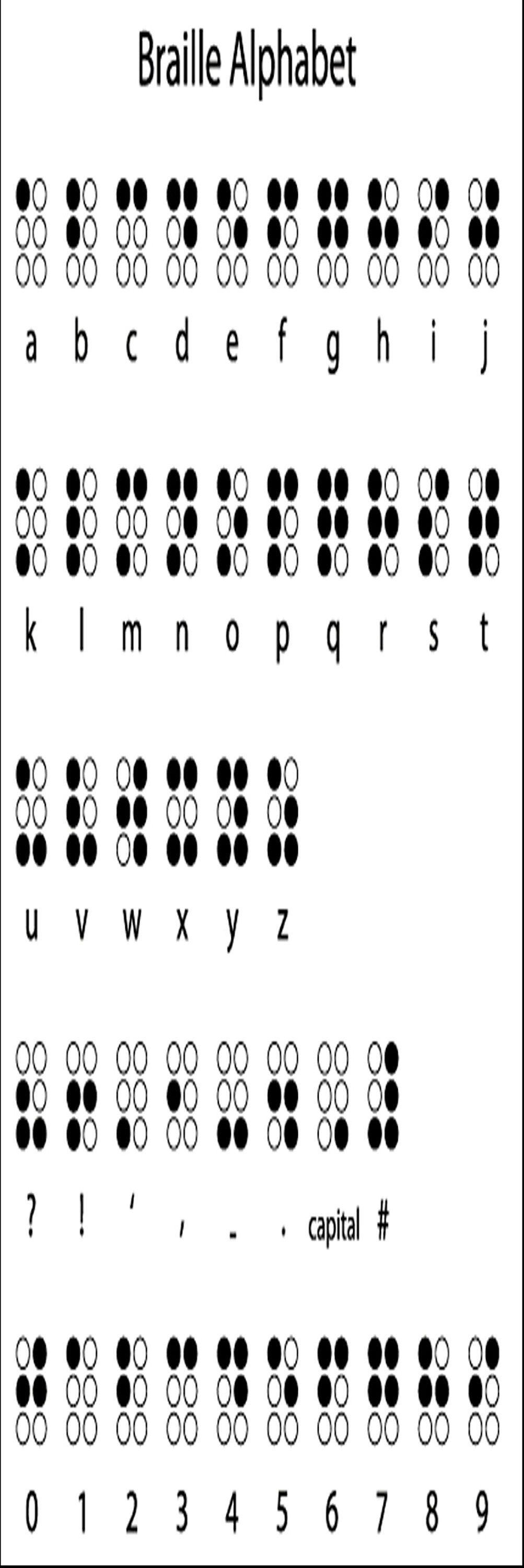 Braille Bookmark - Etsy | Braille alphabet, Sign language alphabet ...